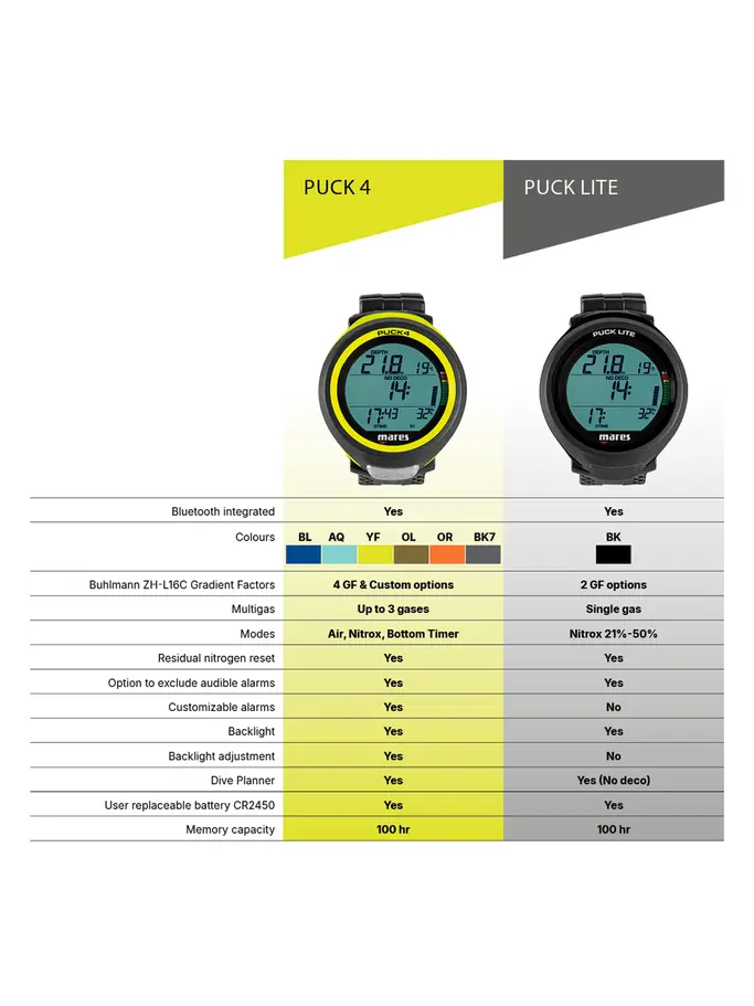 , view full size image of Front view of Product detail - Puck 4 black/aqua