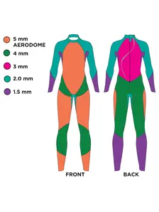 Display front view 6 of Product detail - Mens FS Triathlon Wetsuit - Predator Ultra black/red