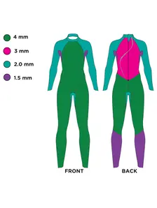 Display front view 6 of Product detail - Womens FS Triathlon Wetsuit - Predator Tour black/blue