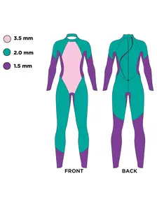 Display front view 6 of Product detail - Womens FS Triathlon Wetsuit - Hypex Ultra black/yellow