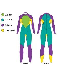 Display front view 5 of Product detail - Womens FS Open Water Wetsuit - Explorer Ultra black/yellow