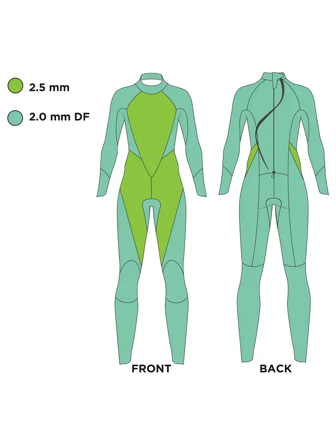 , Ver imagen de tamaño completo de Vista frontal de Product detail - Womens FS Open Water Wetsuit - Explorer Pro black/red