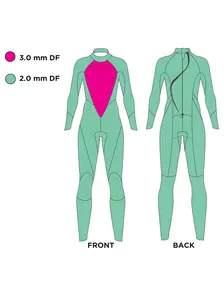 Display front view 4 of Product detail - Womens FS Open Water Wetsuit - Explorer Tour black/yellow