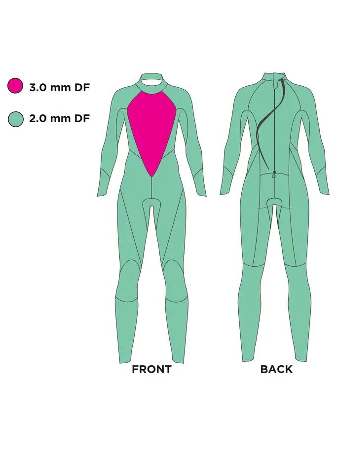 , Ver imagen de tamaño completo de Vista frontal de Product detail - Womens FS Open Water Wetsuit - Explorer Tour black/yellow
