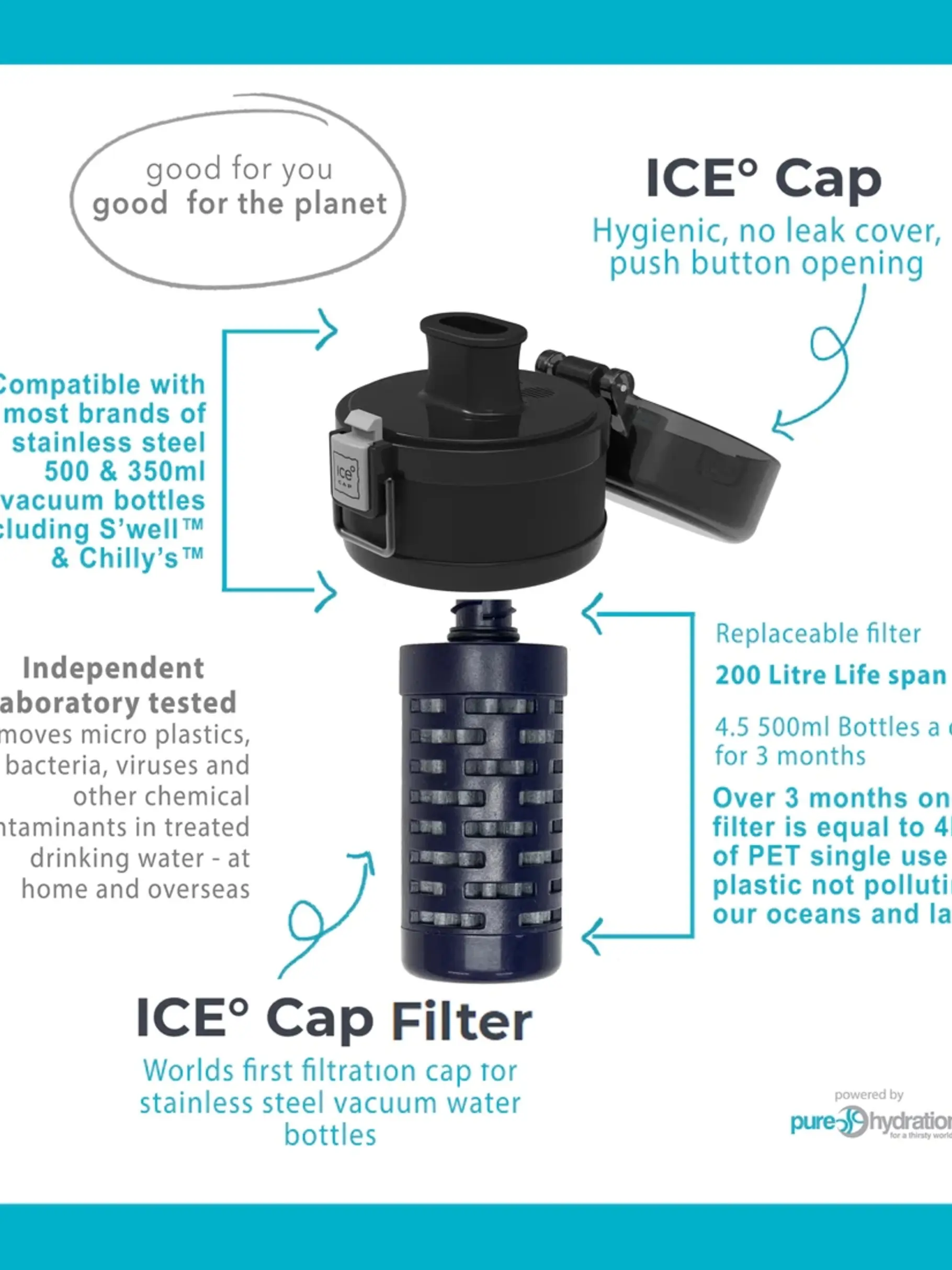 , view full size image of Front view of Product detail - Ice Bottle Water Filter Cap