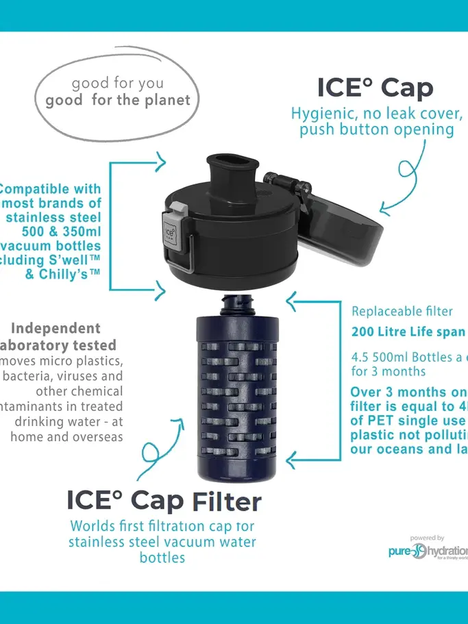 , view full size image of Front view of Product detail - Ice Bottle Water Filter Cap