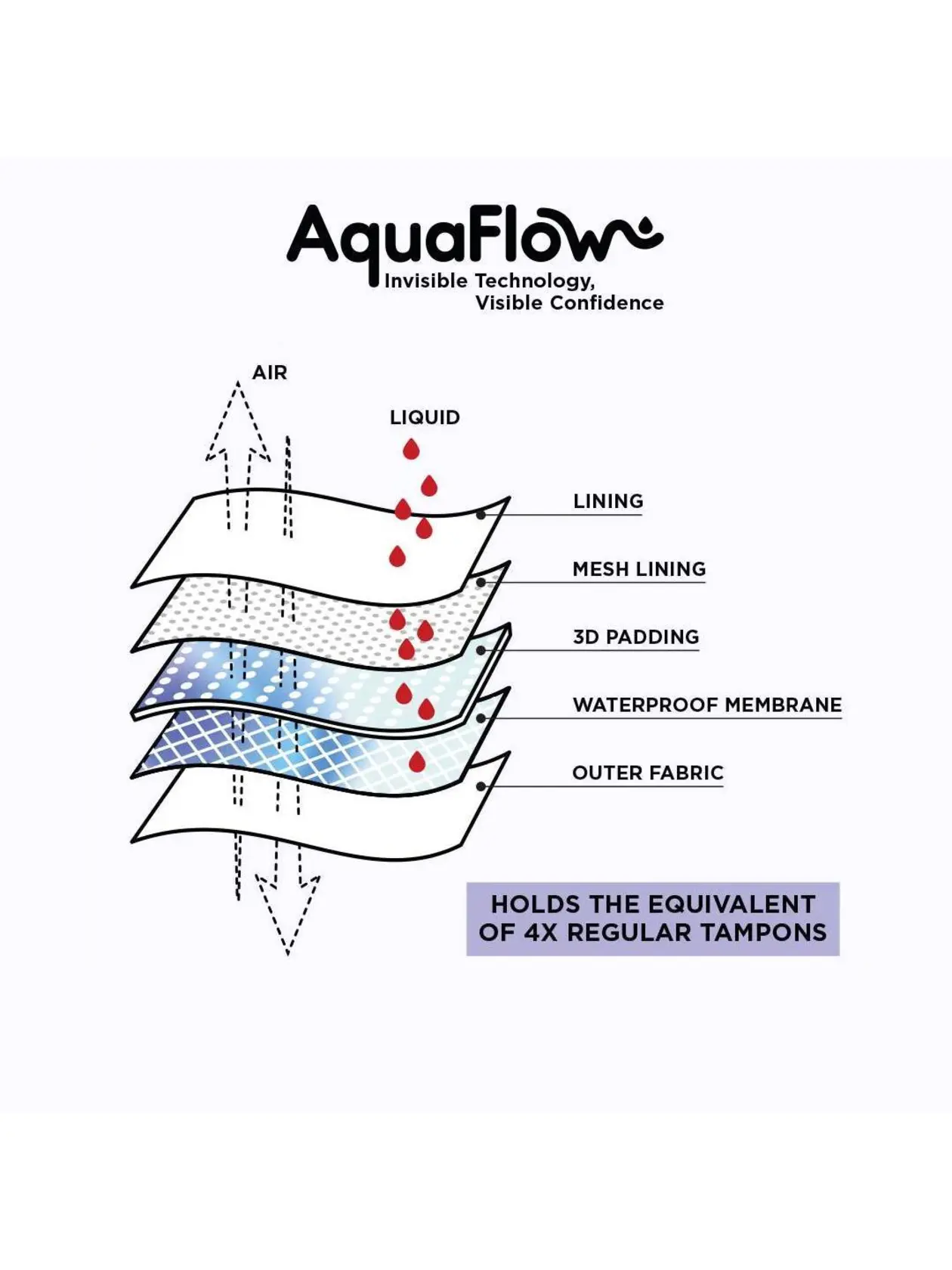 Specifications