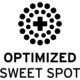 Geoptimaliseerde Sweet Spot